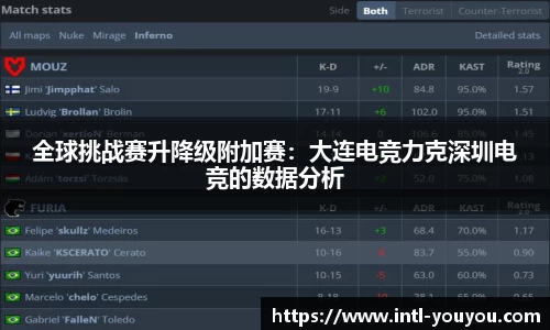 全球挑战赛升降级附加赛：大连电竞力克深圳电竞的数据分析